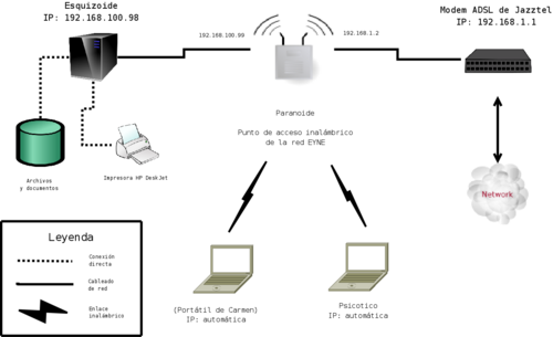 Eine-network.png