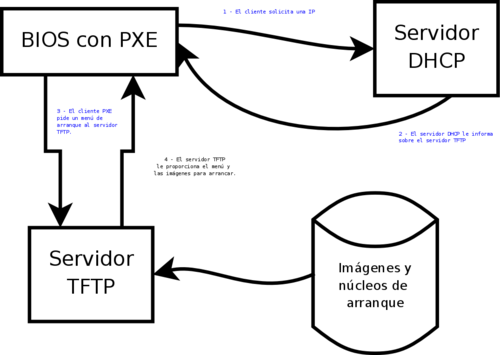 Esquema-pxe.png