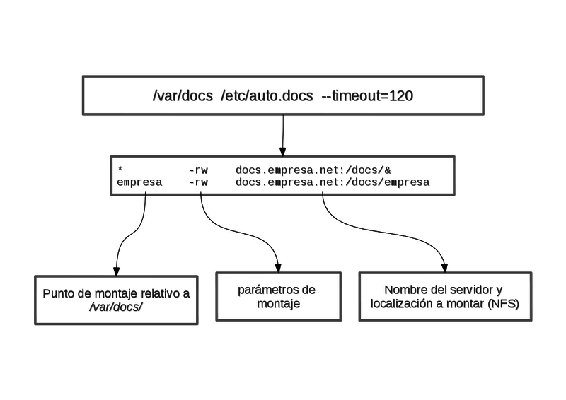 Archivo:Mapa-relativo-esquema.png