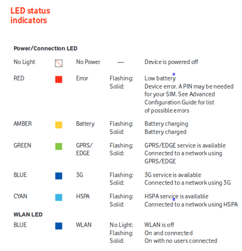 Mifi-2352-leds.png