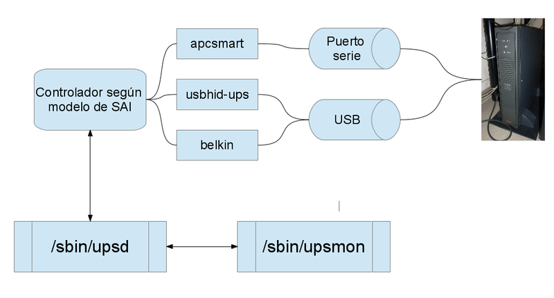 NUT - Esquema de funcionamiento.png